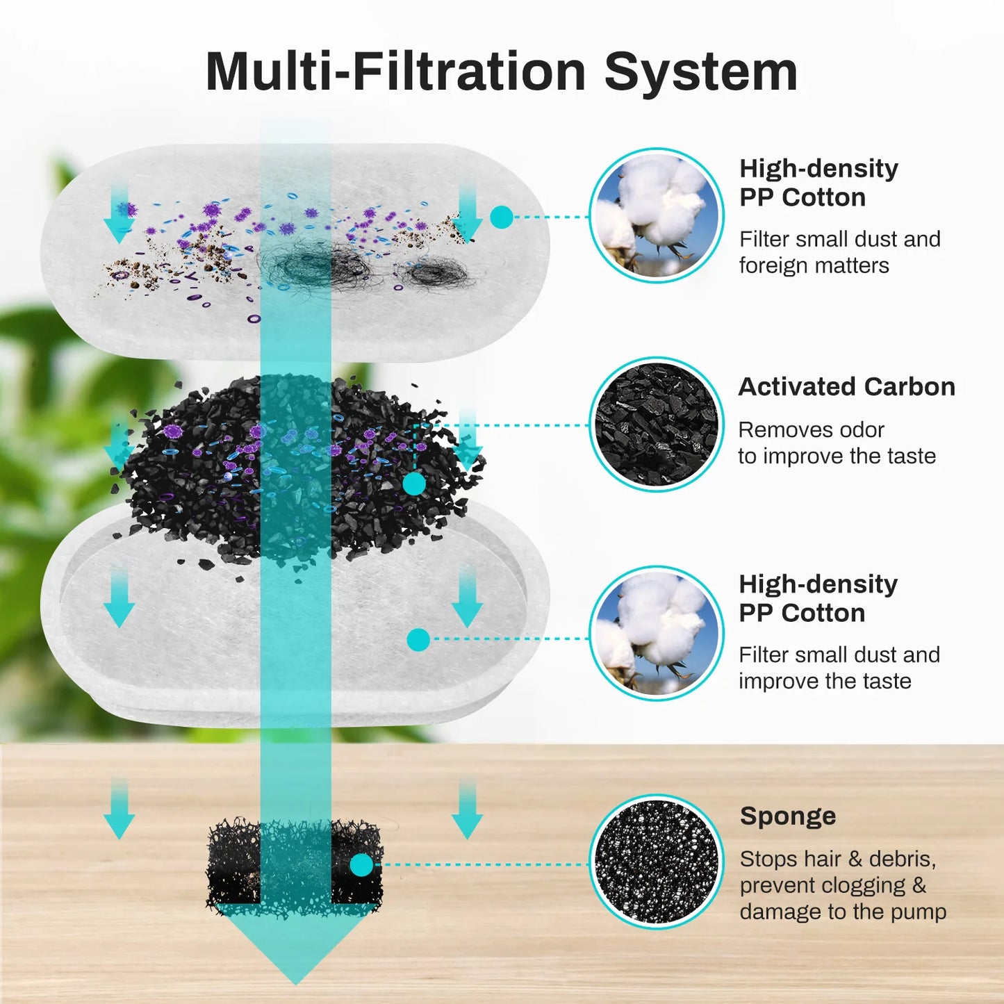 WhisperFlow Pet Fountain