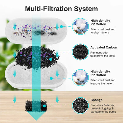 WhisperFlow Pet Fountain